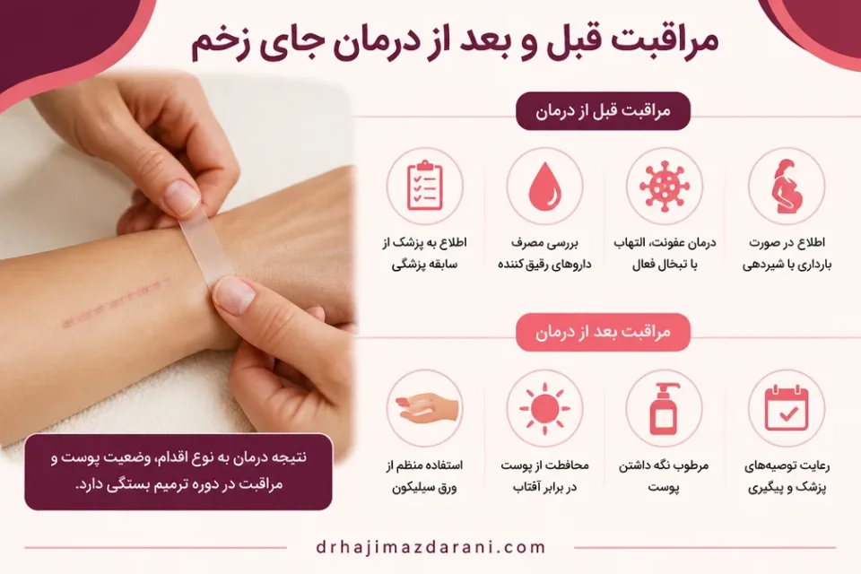 مراقبت قبل و بعد از درمان جای زخم — مراقبت پس از درمان اسکار با ورق سیلیکون روی جای بخیه سالم