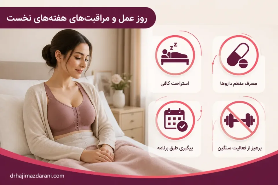 نمای توضیحی درباره روز عمل و مراقبتهای هفتههای نخست