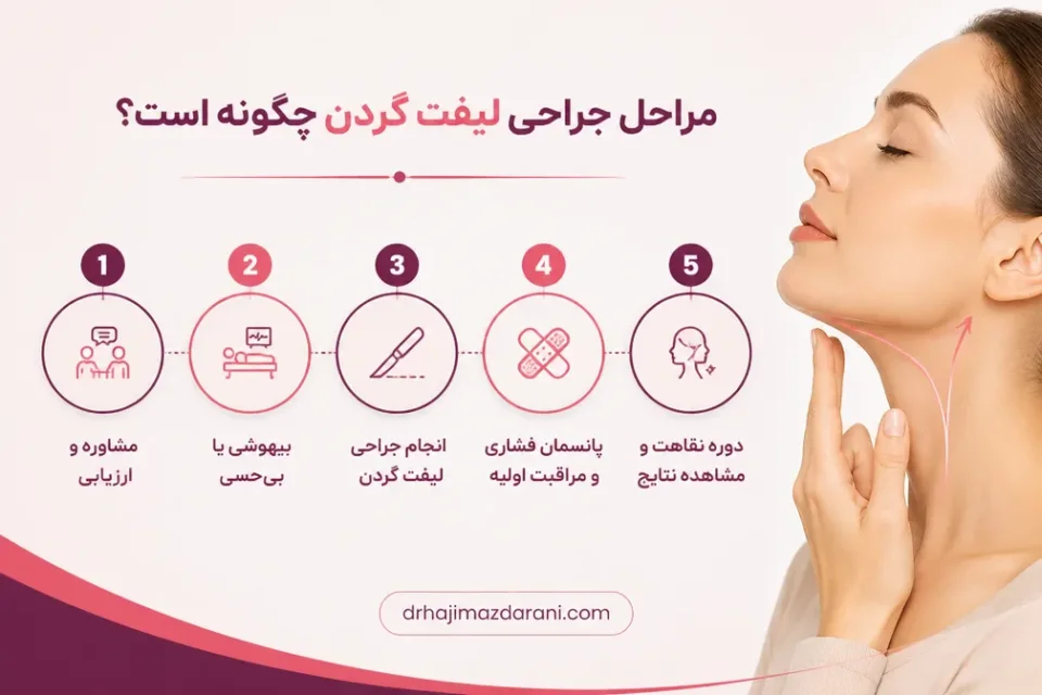 مراحل جراحی لیفت گردن چگونه است — مشاوره و ارزیابی پیش از جراحی لیفت گردن